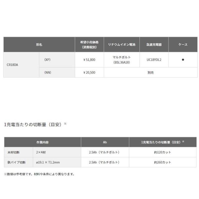 ハイコーキ（旧：日立工機） CR18DA(NN) コードレスセーバソー(レシプロソー) 18V 本体のみ 充電式_3