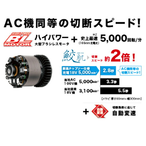 マキタ HS631DZS(青) 165mm充電式電子マルノコ(最大切込み深さ：66mm) 18V(※本体のみ・鮫肌プレミアムホワイトチップソー[A-64353]付き)_3