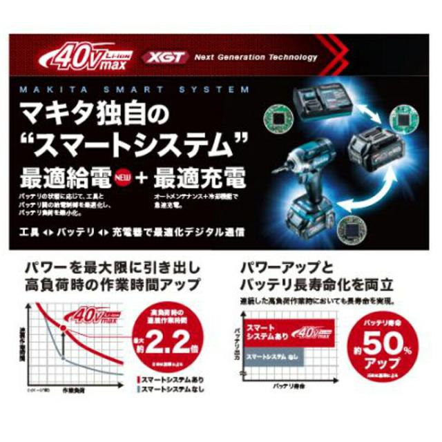 [日本国内正規流通品/純正品]マキタ BL4025(A-69923) リチウムイオンバッテリ 40Vmax(2.5Ah) 最適給電スマートシステム対応_2