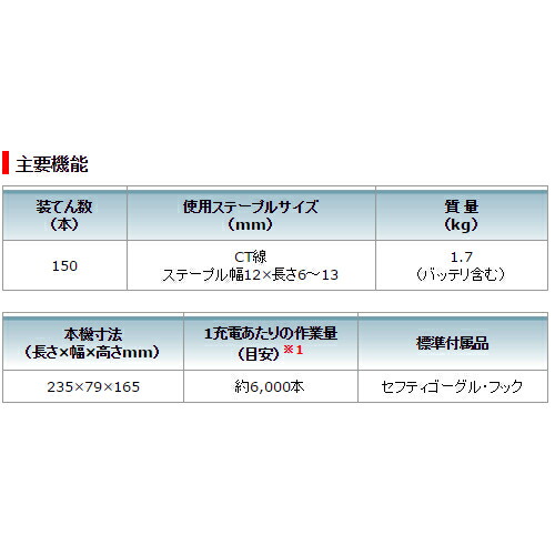 マキタ ST312DZK [CT線ステープル]専用充電式タッカ 18V(※本体のみ・バッテリ・充電器別売)(肩巾12mm×足長6〜13mm用)_4