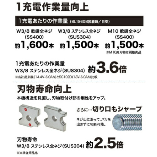 マキタ SC102DZK 14.4V/18V兼用充電式全ネジカッタ(※本体+ケース※バッテリ・充電器別売)_4