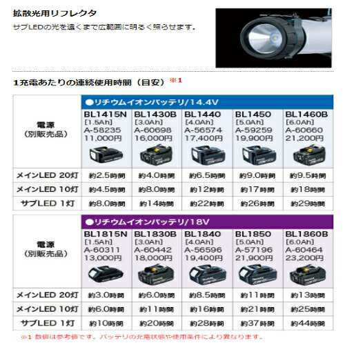 マキタ ML806Y 充電式LEDワークライト (フラッシュライト部に暖色