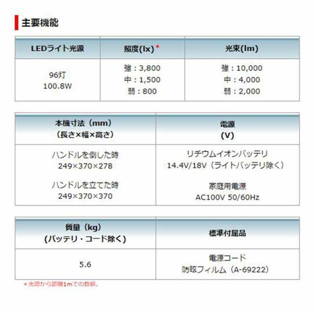 マキタ ML809 充電式スタンドライト 14.4V/18V/AC100V (ACアダプタ付属・本体のみ※バッテリ・充電器別売)の通販はau PAY  マーケット 島道具【取扱い商品拡充☆在庫品は最短即日出荷！〜プロツールからDIY工具まで〜】 au PAY マーケット－通販サイト