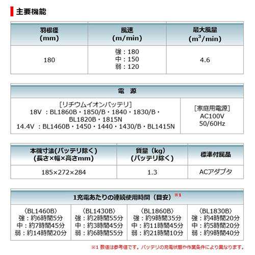 マキタ CF102DZ 充電式ファン(業務用扇風機) 14.4V/18V兼用 (AC