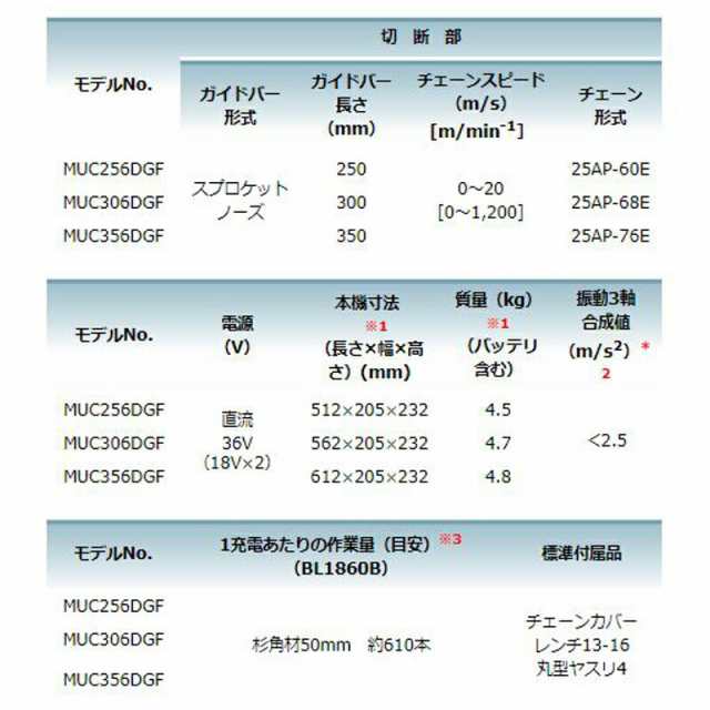 マキタ MUC256DZF 250mm充電式チェンソー(青) 36V(18Vを2本差し