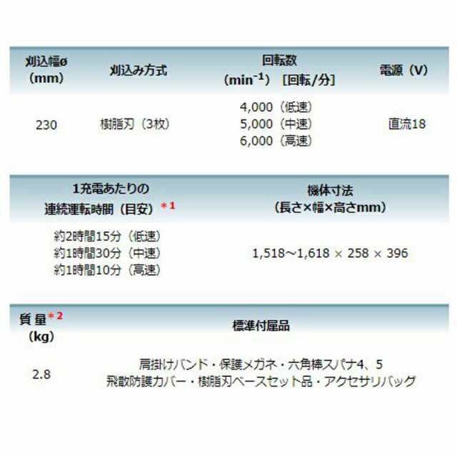 マキタ MUR189DSFP(ピンク) 充電式草刈機 18V(3.0Ah) セット品 コードレスの通販はau PAY マーケット  島道具【取扱い商品拡充☆在庫品は最短即日出荷！〜プロツールからDIY工具まで〜】 au PAY マーケット－通販サイト