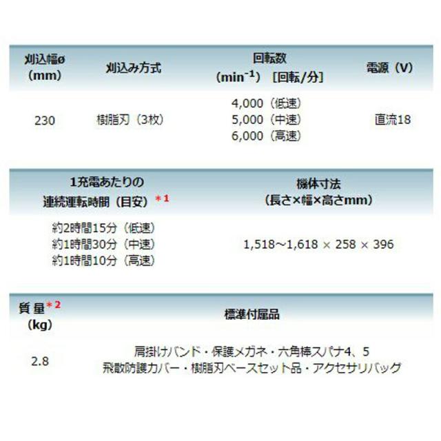マキタ MUR189DZP(ピンク) 充電式草刈機 18V (※本体のみ・使用には別売のバッテリ・充電器必須) コードレス_5