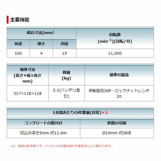 マキタ GA402DZ 100mm充電式ディスクグラインダ(スライドスイッチ