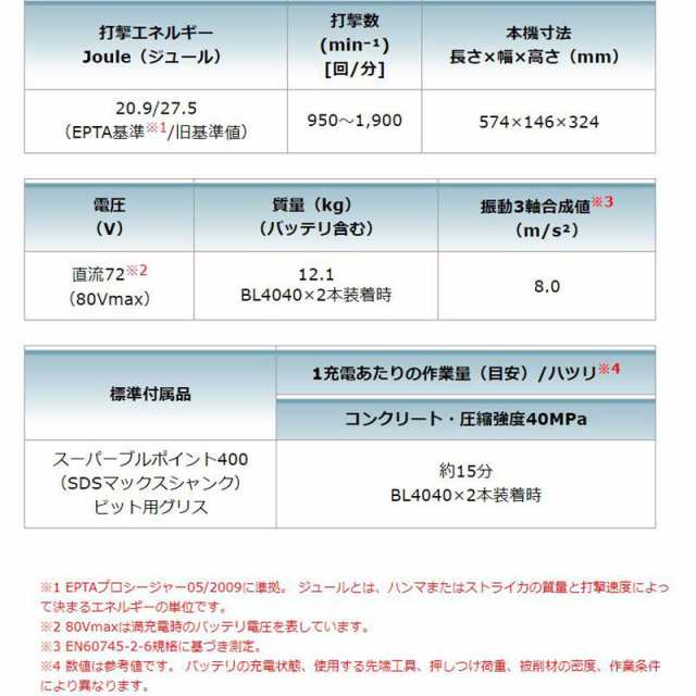 マキタ HM002GZK 充電ハンマ80Vmax(40Vmax＋40Vmax) SDS-max (※本体のみ・バッテリ・充電器別売)