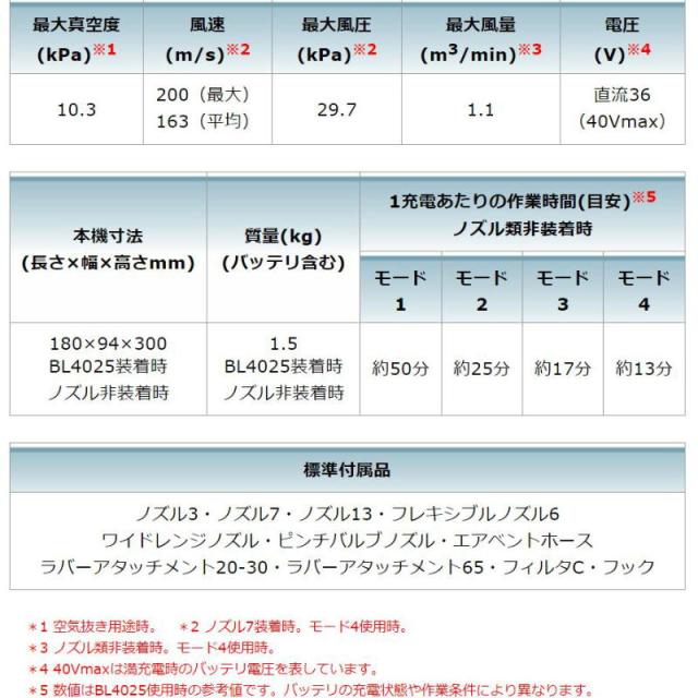 マキタ AS001GZ 充電式エアダスタ 40Vmax 本体のみ (バッテリ・充電器別売)_4