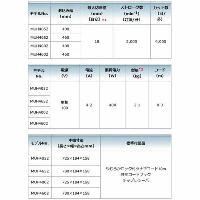 マキタ MUH4652 460mm電源コード式生垣バリカン (新・高級刃付)の通販