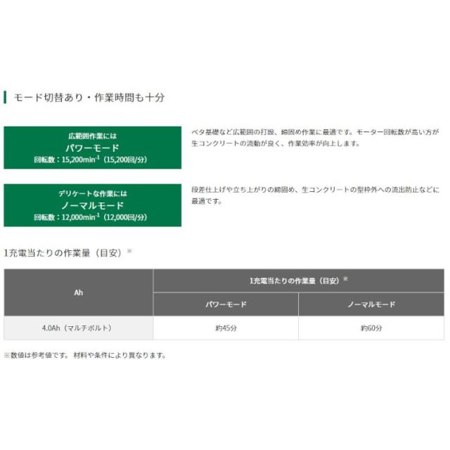 ハイコーキ（旧：日立工機） UV3628DA(NN) コードレスコンクリートバイブレータ マルチボルト36V 本体のみ 充電式