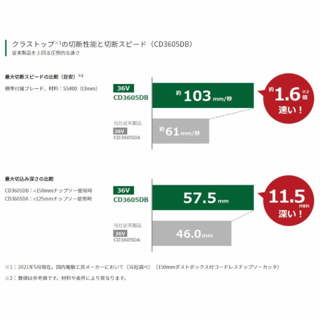 HiKOKI(ハイコーキ) CD3605DFA(XP) コードレスチップソー切断機 マルチ