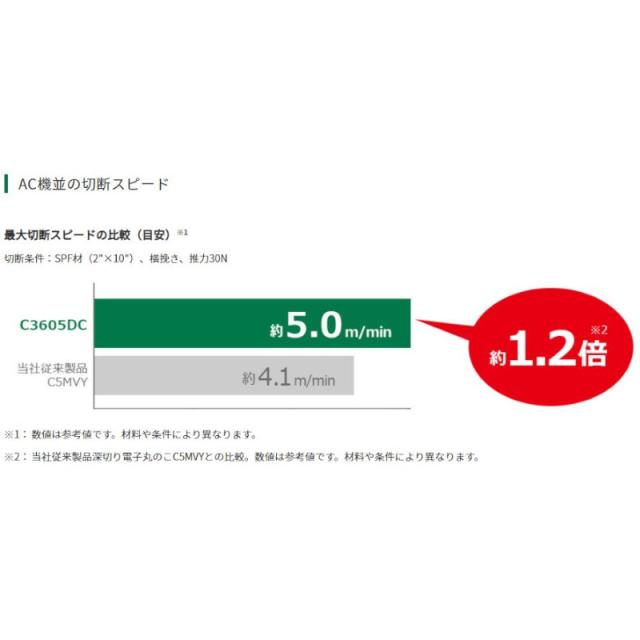 ハイコーキ（旧：日立工機） C3605DC(SK)(NN) 147ｍｍコードレス丸のこ マルチボルト36V 本体のみ 黒鯱チップソー付_1