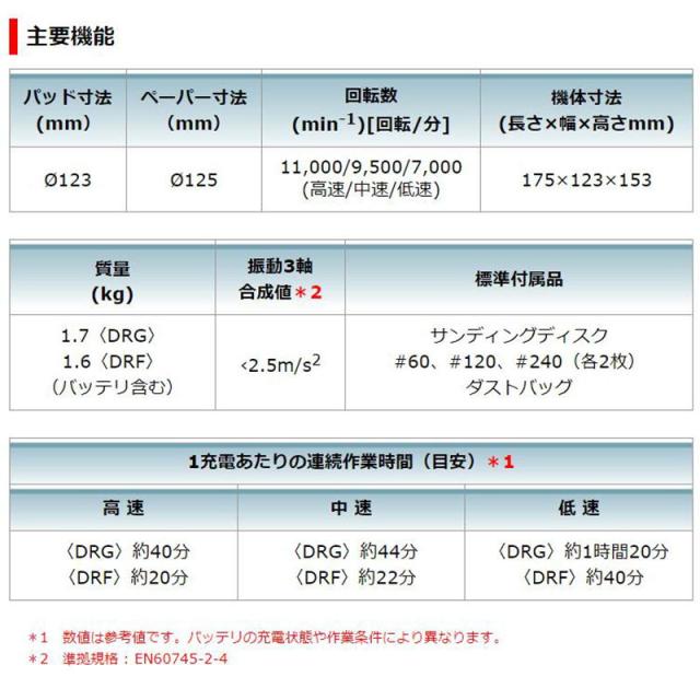 マキタ BO180DRG 充電式ランダムオービットサンダ 18V(6.0Ah×1個