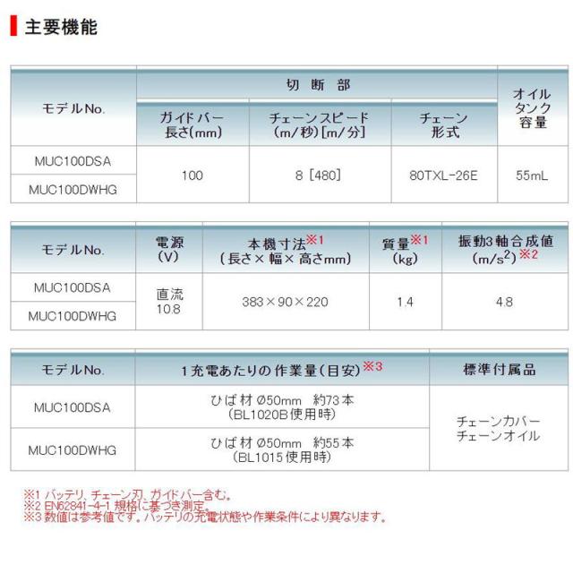 マキタ MUC100DZ 100mm充電式ハンディソー 10.8V 本体のみ (充電器・バッテリー別売) チェーンソー コードレス_7
