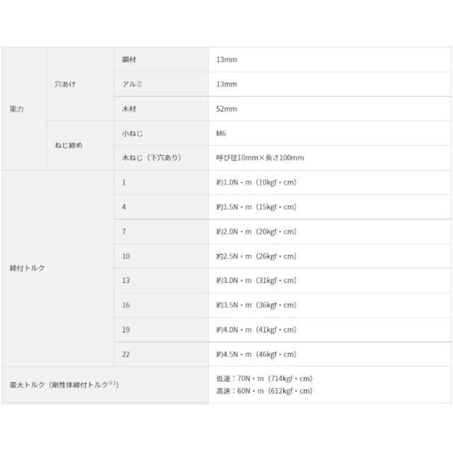 ハイコーキ（旧：日立工機） DS18DE(NN) コードレスドライバドリル 18V 本体のみ 充電式_2