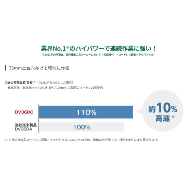 ハイコーキ（旧：日立工機） DV36DC(NN) コードレス振動ドライバドリル マルチボルト36V 本体のみ 充電式