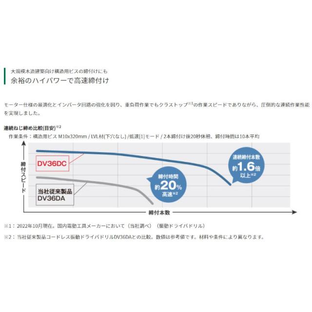 ハイコーキ（旧：日立工機） DV36DC(NN) コードレス振動ドライバドリル マルチボルト36V 本体のみ 充電式