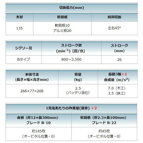 マキタ JV182DZK 充電ジグソー 18V (※本体+ケース※バッテリ・充電器別売)_7