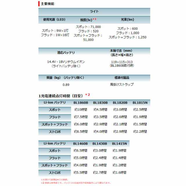 マキタ ML812 充電式LEDフラッシュライト(14.4V/18Vバッテリ専用