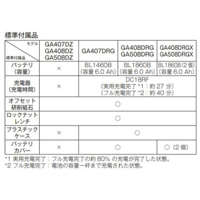 マキタ GA408DZ 100mm充電式ディスクグラインダ(パドルスイッチ＋ブレーキ) 18V (※本体のみ・バッテリ・充電器別売)_4
