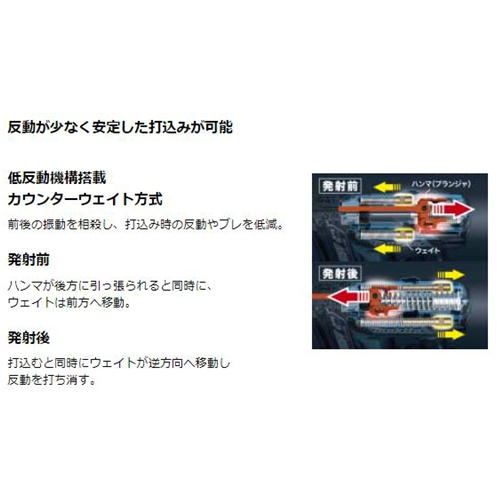 マキタ ST421DZK 充電式タッカ 18V本体のみ・ケース付(※本体のみ・バッテリ・充電器別売)_4
