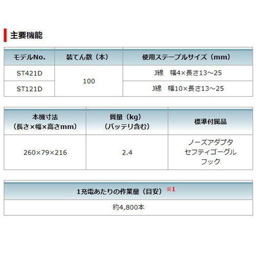 マキタ ST421DZK 充電式タッカ 18V本体のみ・ケース付(※本体のみ・バッテリ・充電器別売)_5