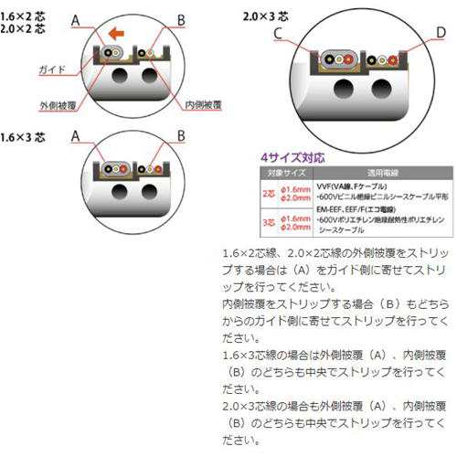 ビクター VA線ストリッパ 6003VA (VVF線・EM-EEF線 2芯Φ1.6/Φ2.0 3芯Φ1 ...