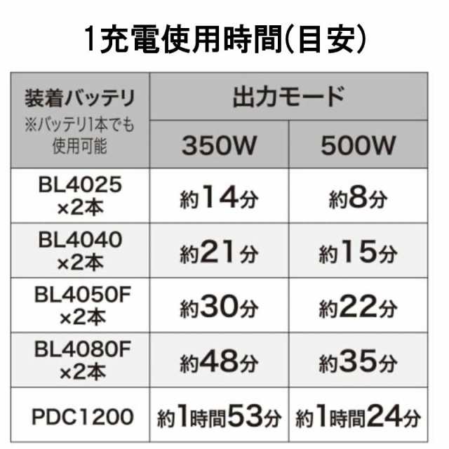 マキタ MW001GZ 充電式電子レンジ 40Vmax 本体のみ(充電器