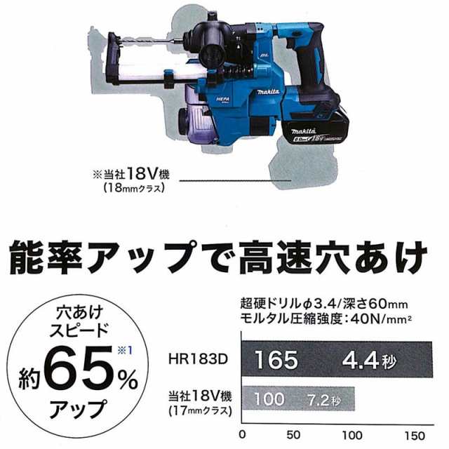 makita (マキタ) 18V対応 18mm 充電式ハンマドリル SDSプラス 本体のみ ケース付 HR183DZK 未開封品