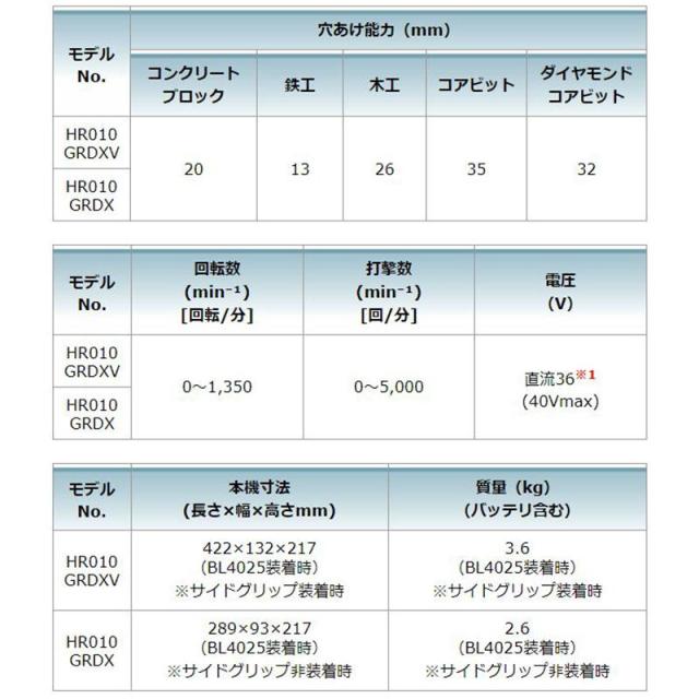 マキタ HR010GRDXV 20mm充電式ハンマドリル 40Vmax (青) セット品(本体・BL4025×2個・充電器) (集じんシステム付・ハツリ作業可能・SDSプラスシャンク)_8