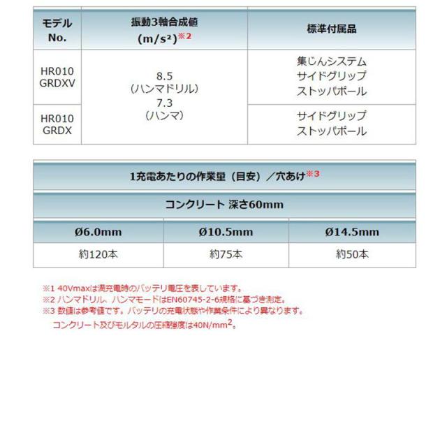 マキタ HR010GRDXV 20mm充電式ハンマドリル 40Vmax (青) セット品(本体・BL4025×2個・充電器) (集じんシステム付・ハツリ作業可能・SDSプラスシャンク)_9
