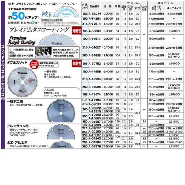 マキタ A-48474 ダブルスリットチップソー 165mm 刃数60 (アルミ用)【スライドマルノコ・卓上マルノコ用】 ◇の通販はau PAY  マーケット - 島道具【取扱い商品拡充☆在庫品は最短即日出荷！-プロツールからDIY工具まで-】 | au PAY マーケット－通販サイト