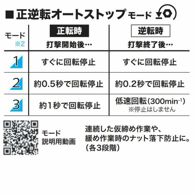 マキタ TW302DZ 充電式インパクトレンチ 18V 本体のみ(充電器 マキタ TW302DZ 充電式インパクトレンチ 18V 本体のみ(充電器