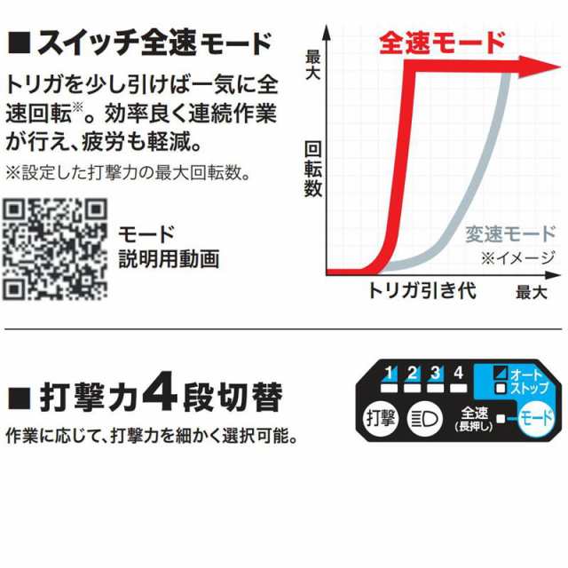 マキタ TW302DZ 充電式インパクトレンチ 18V 本体のみ(充電器 マキタ TW302DZ 充電式インパクトレンチ 18V 本体のみ(充電器