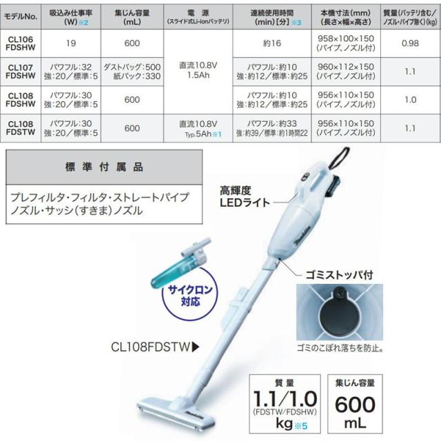 マキタ CL108FDSTW 充電式クリーナー 10.8V セット品(本体・BL1050×1個・充電器) (カプセル式+ワンタッチスイッチ式)コードレス