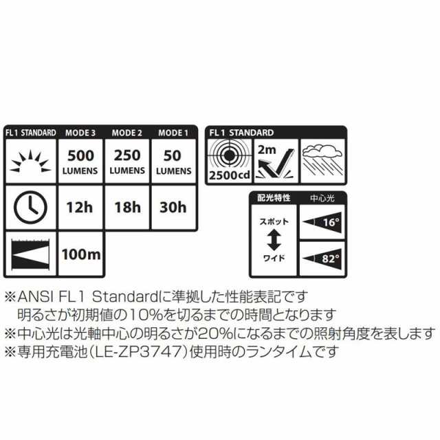 TAJIMA(タジマデザイン) SFNDH50A-B47 セフ付きLEDハンドライト 500lm 専用バッテリー式 (セフ着脱可能・ペンライト ワーク ライト・セフの通販はau PAY マーケット - 島道具【取扱い商品拡充☆在庫品は最短即日出荷！-プロツールからDIY工具まで-】 | au PAY  マーケット ...