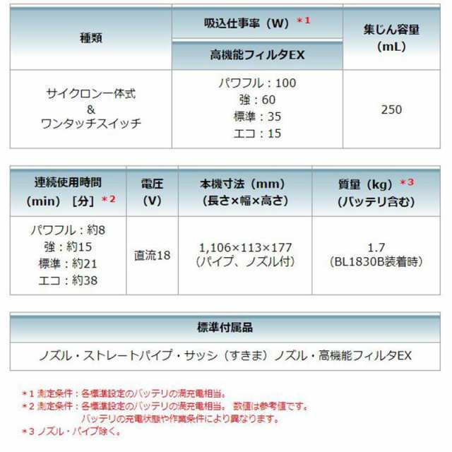 マキタ CL286FDZW 充電式クリーナー(掃除機) 18V本体のみ 高機能