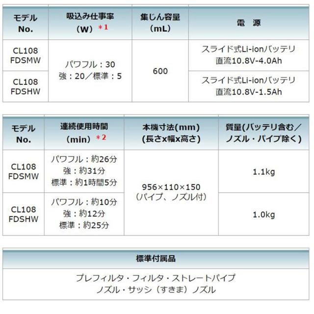 マキタ CL108FDSHW クリーナー 10.8V(1.5Ah) セット品 予備バッテリ BL1015