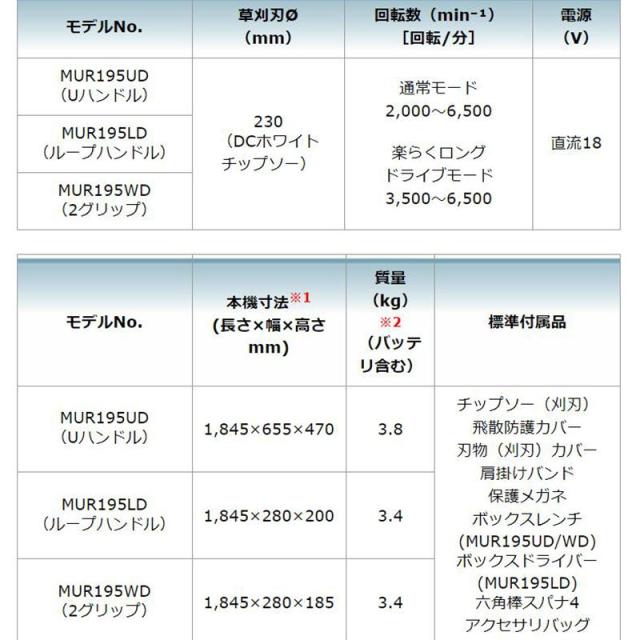 マキタ MUR195WDRG 230mm充電式草刈機 18V セット品(本体・BL1860B×1個・充電器) (2グリップ・後端モータ式)_8