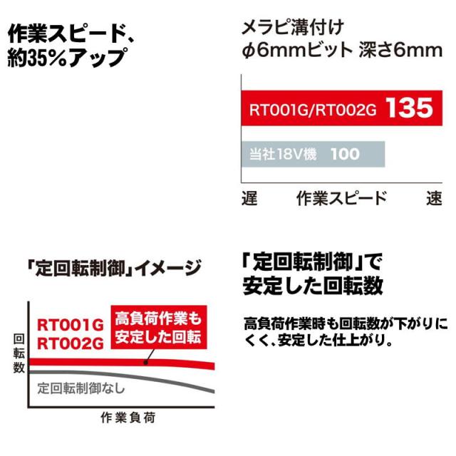 マキタ(makita) RT001GZ 充電トリマ 40Vmax (トリマベース仕様)_2
