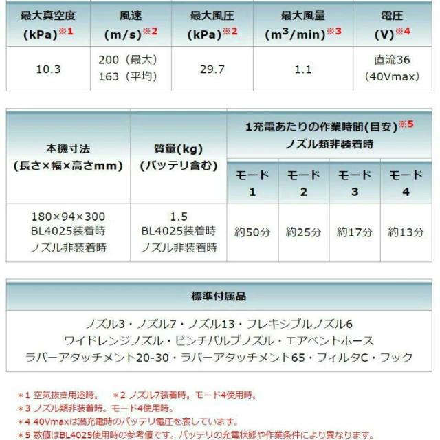 マキタ(makita) AS001GRD 充電式エアダスタ (本体・バッテリ・充電器・ケース) 40Vmax_3