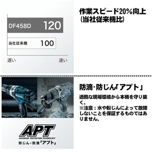 マキタ(makita) DF458DZ 充電式ドライバドリル 18V 本体のみ(充電器・バッテリー別売) (最大トルク：84N・ｍ) コードレス