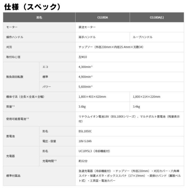 ハイコーキ（旧：日立工機） CG18DA(JC) コードレス刈払機 両手ハンドルタイプ 18V セット品(本体・BSL1850C ×1個・充電器)_3