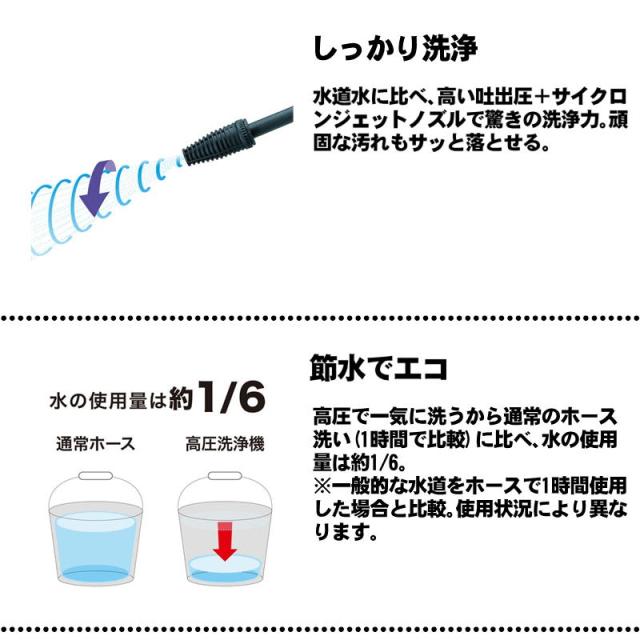 マキタ(makita) MHW0700 高圧洗浄機 AC100V (最大吐出水量:8.5L/min)_2