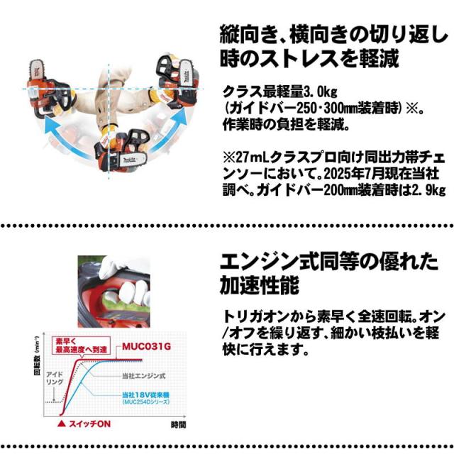 マキタ(makita) MUC031GZR5 250mm充電式チェーンソー(赤) 40Vmax （本体＋M250B）_6