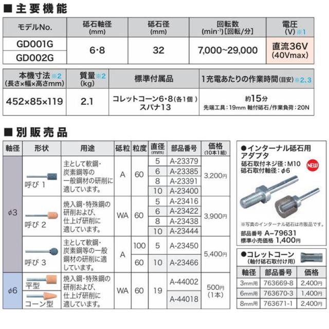 マキタ(makita) GD002GZ 充電式ハンドグラインダ 40Vmax (本体＋BL4025×1個＋充電器)_4