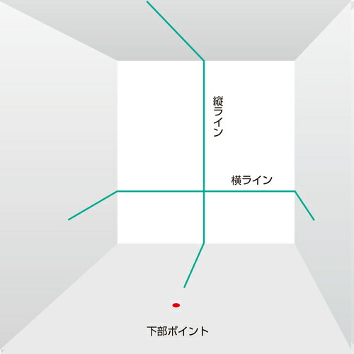タジマデザイン ブルーグリーンレーザー墨出し器 ZEROB-TYZ(縦1方向・横110°水平ライン・地墨)(乾電池タイプ)_2