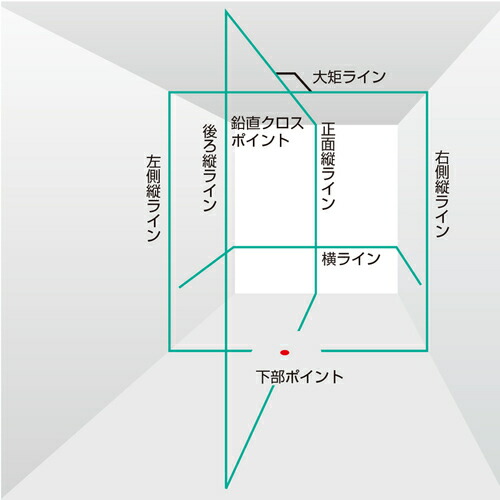 タジマデザイン ブルーグリーンレーザー墨出し器 ZEROB-KJY(矩十字・横・地墨)(乾電池タイプ)_4